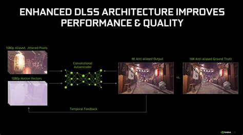 Does DLSS use CPU more?