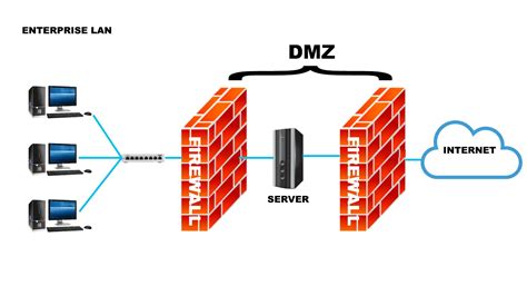 Does DMZ have cross progression?