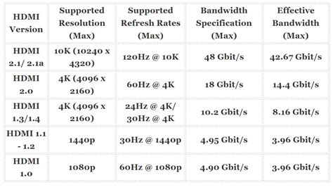 Does DP 1.4 support 1440p 144Hz?