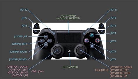 Does DS4 work with PC controller?