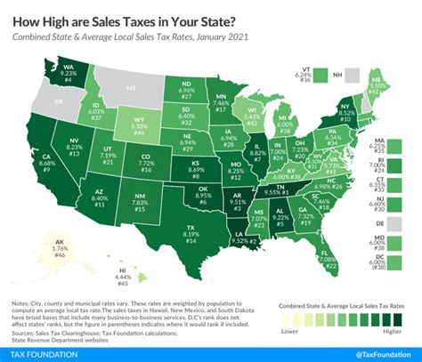 Does Delaware have sales tax on cars?