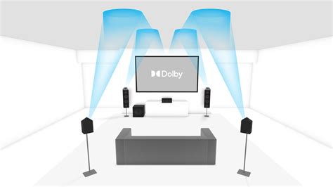 Does DisplayPort 1.4 support Dolby Atmos?