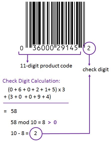 Does EAN-13 have a check digit?