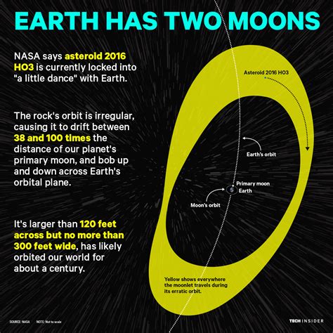 Does Earth have 2 moons?