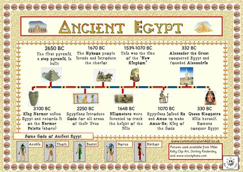 Does Egyptian history line up with the Bible?