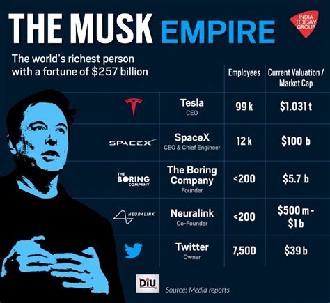 Does Elon Musk have an AI company?