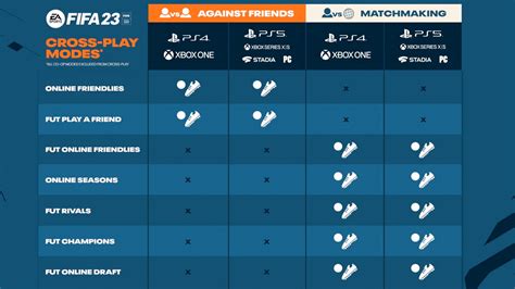 Does FIFA have cross-play?