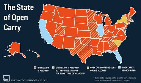 Does FL have open carry?