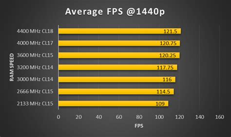 Does FPS affect PC performance?