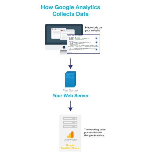 Does Files by Google collect data?