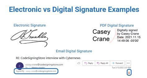 Does Florida allow electronic signatures?