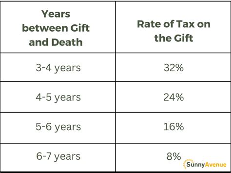 Does Florida follow the 7 year rule?