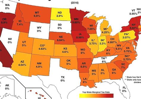 Does Florida have income tax?