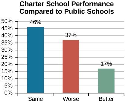 Does Florida have school choice?