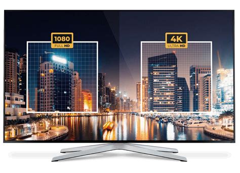 Does Full HD mean 4K?