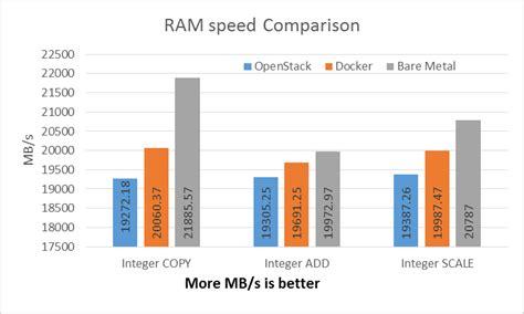 Does GB storage affect performance?