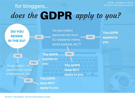 Does GDPR apply to all websites?
