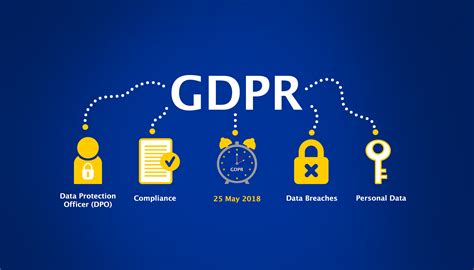 Does GDPR cover audio and visual data?