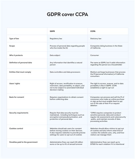 Does GDPR cover paper records?