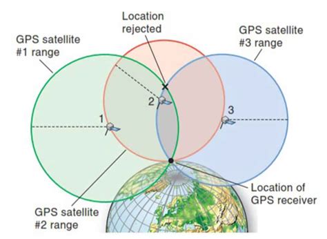 Does GPS give coordinates?