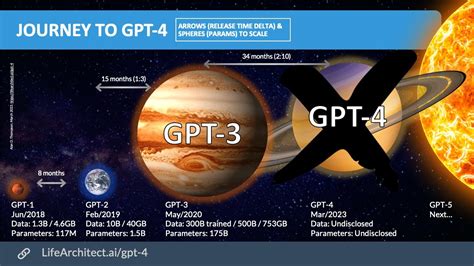 Does GPT-4 have real time data?