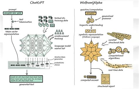 Does GPT-4 use Wolfram?