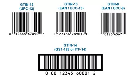 Does GTIN expire?