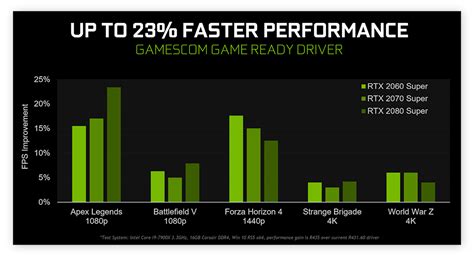 Does GeForce NOW improve FPS?