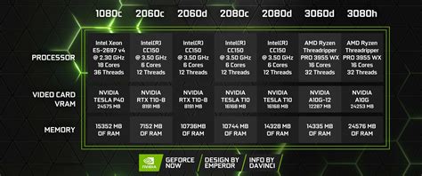 Does GeForce NOW use GPU?