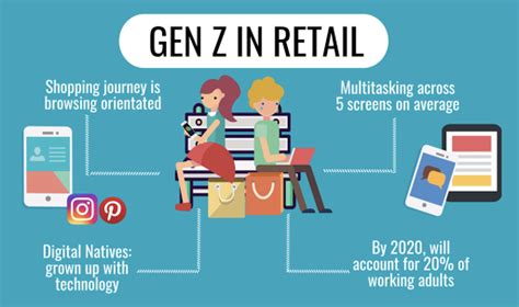 Does Gen Z buy from Amazon?