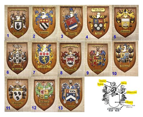 Does Germany have family crests?