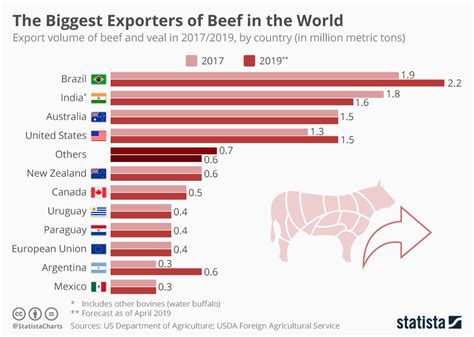 Does Germany import pork?