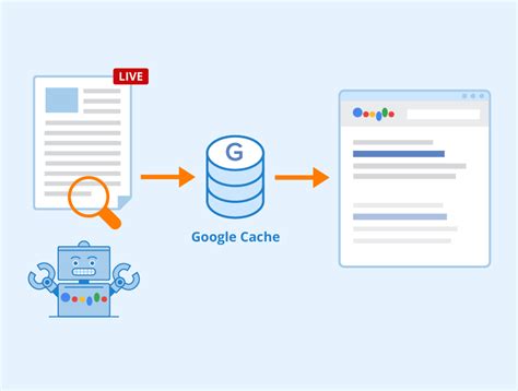 Does Google Drive have cache?