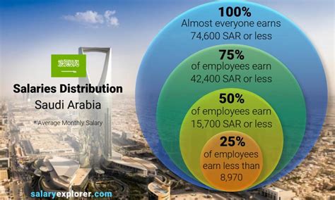 Does Google Pay work in Saudi Arabia?