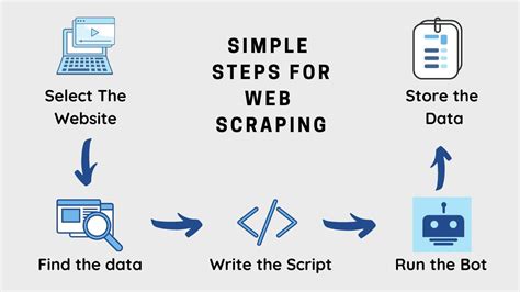 Does Google block web scraping?