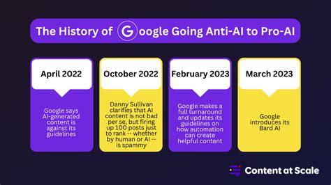 Does Google check for AI content?