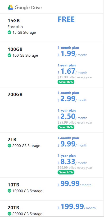 Does Google have a 1tb plan?