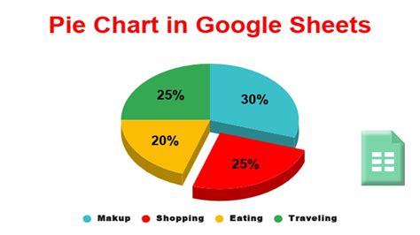 Does Google have charts?