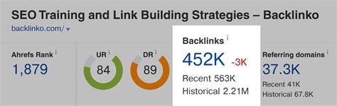 Does Google rank backlinks?