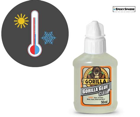 Does Gorilla Glue melt in heat?