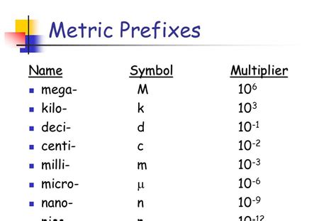 Does Greece use the metric system?