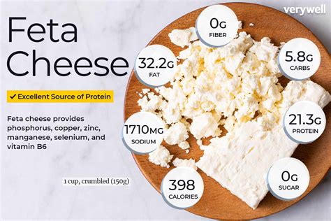 Does Greek feta cheese have cholesterol?