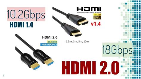 Does HDMI 1.4 have HDCP?