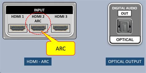 Does HDMI ARC sound better than AUX?