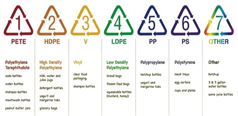Does HDPE mean BPA free?