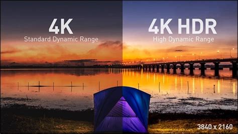 Does HDR equal 4K?