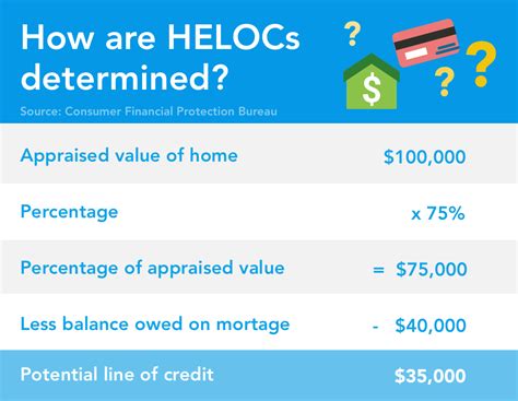 Does HELOC count as debt?