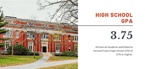 Does Harvard accept 4.7 GPA?