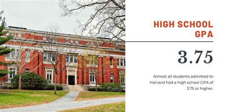 Does Harvard accept 4.8 GPA?