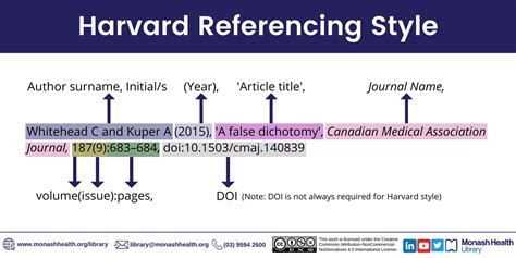 Does Harvard use APA?